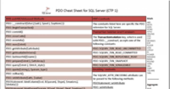 Настройка и использование PDO — расширения PHP Data Objects для работы с базами данных