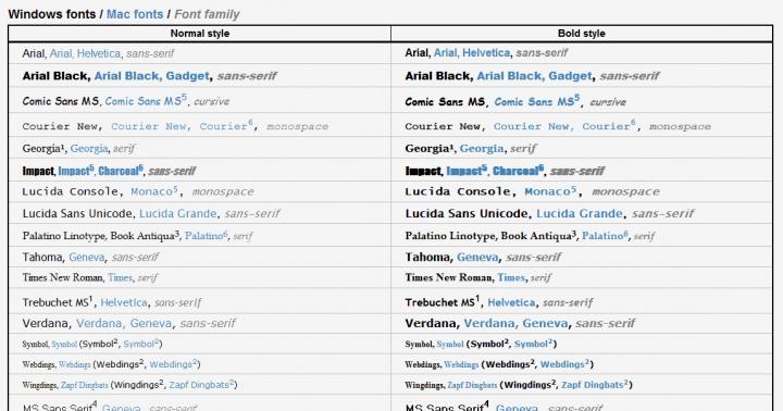 Lista standardowych czcionek systemu Windows Czcionki standardowe i ich nazwy