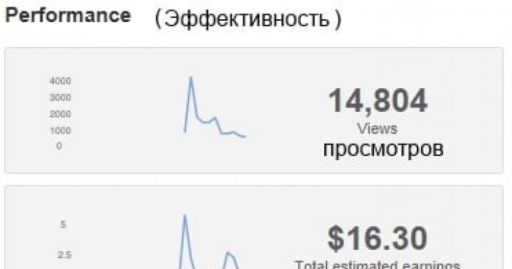 Как зарабатывают с помощью каналов ютуб