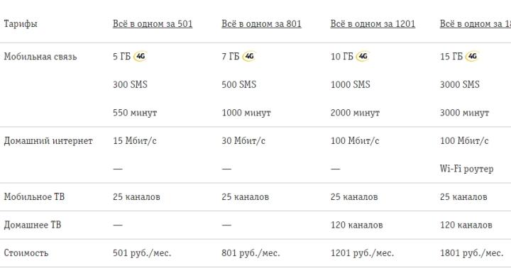 Accueil Internet beeline pour un rouble par mois Numéro de téléphone pour 1 rouble