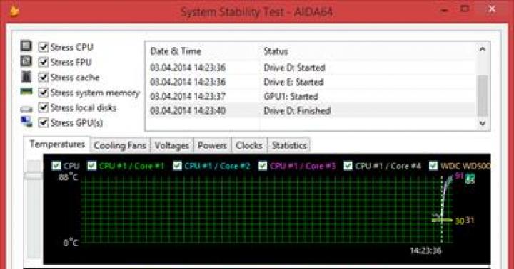 Come utilizzare correttamente AIDA64 - istruzioni dettagliate È stato possibile testare il programma AIDA 64