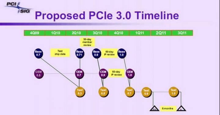 Was ist PCI e 2.0.  Was ist der Unterschied zwischen PCI-Express und PCI?  Einfluss der Zeilenanzahl auf den Durchsatz